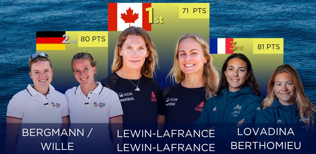 Podium Europejczyków 49erFX
