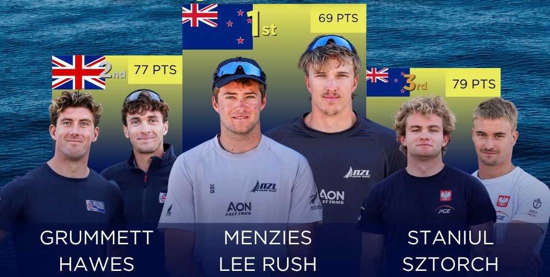 Podium Europejczyków 49er