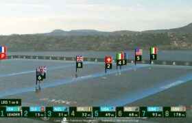 AC38 First Race Day PR2 Neapol – ARC Team USA i Luna Rossa prowadzą